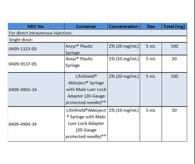 How Supplied Table (How Supplied)